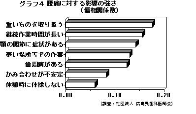 公衆衛生h15